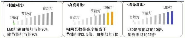 LED9-12W轨道灯E