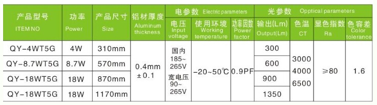 LEDT5全流明输出型面板灯