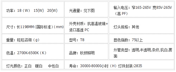 LED日光灯18W