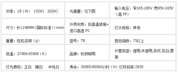 LED玻璃日光灯1.2米