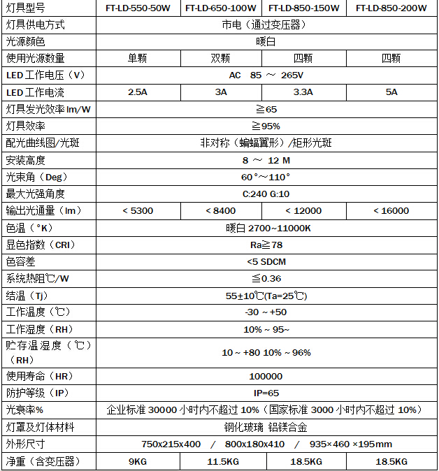 LED路灯合同能源管理合同书