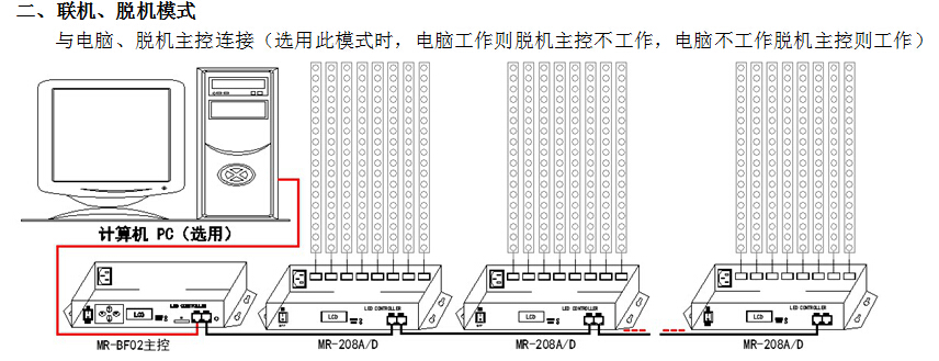 MR-BF02B主控说明书V2.2