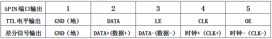 MR-CF01差分说明书V2.2