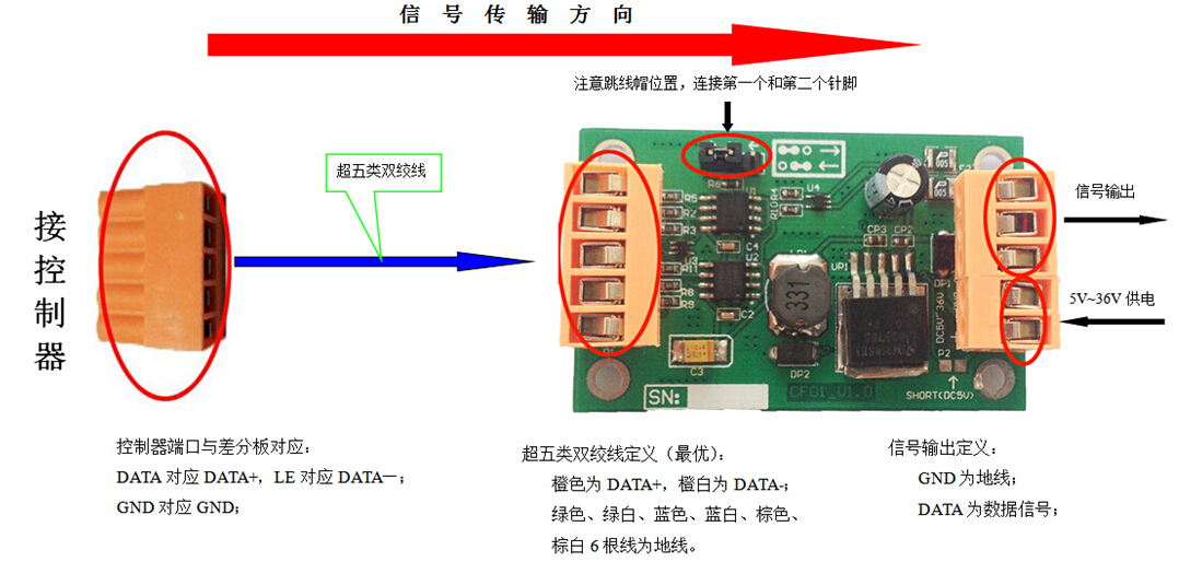 MR-CF01差分说明书V2.2