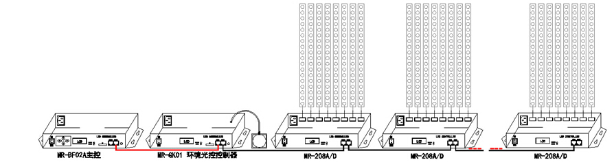 MR-GK01环境光控说明书-V1