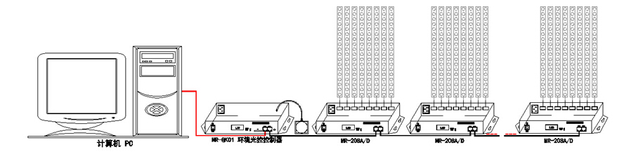 MR-GK01环境光控说明书-V1