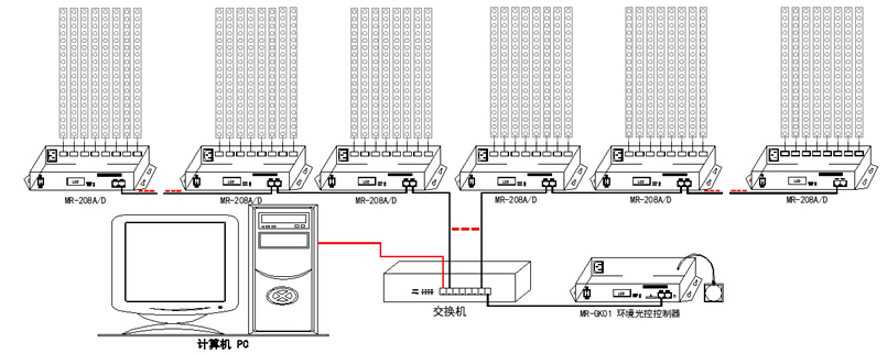 MR-GK01环境光控说明书-V1