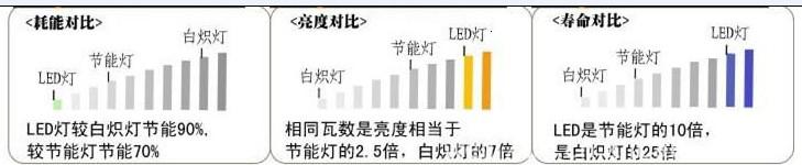 压铸LED筒灯A-6寸