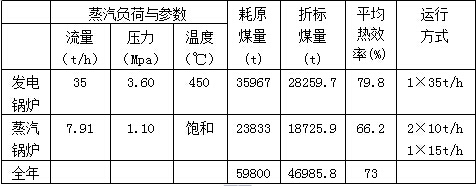 合同能源管理合同范例