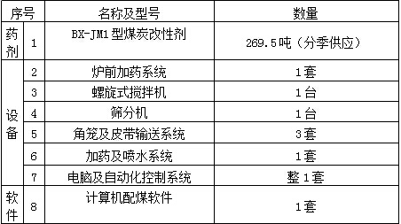 合同能源管理合同范例