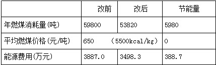 合同能源管理合同范例