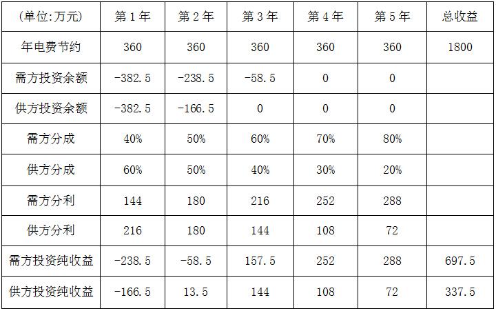 商场节能照明改造方案书