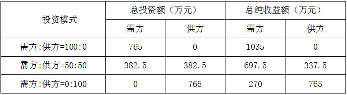 商场节能照明改造方案书