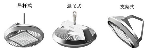 泛光型LED工矿灯