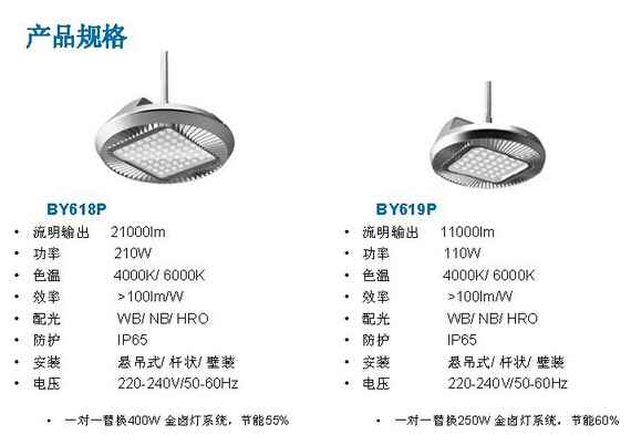 泛光型LED工矿灯