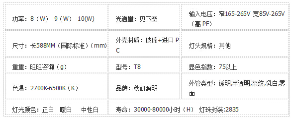 玻璃LED日光灯