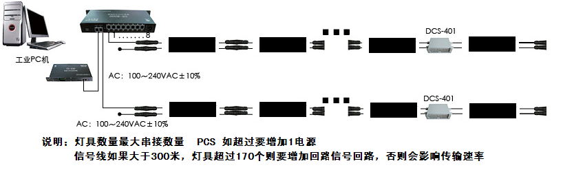 工程LED洗墙灯