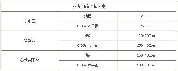 超市照明方案设计